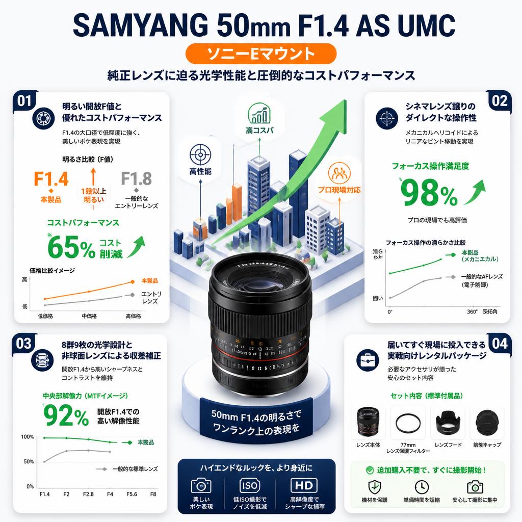 SAMYANG 50mm F1.4 AS UMC ソニーEマウント セールスポイント