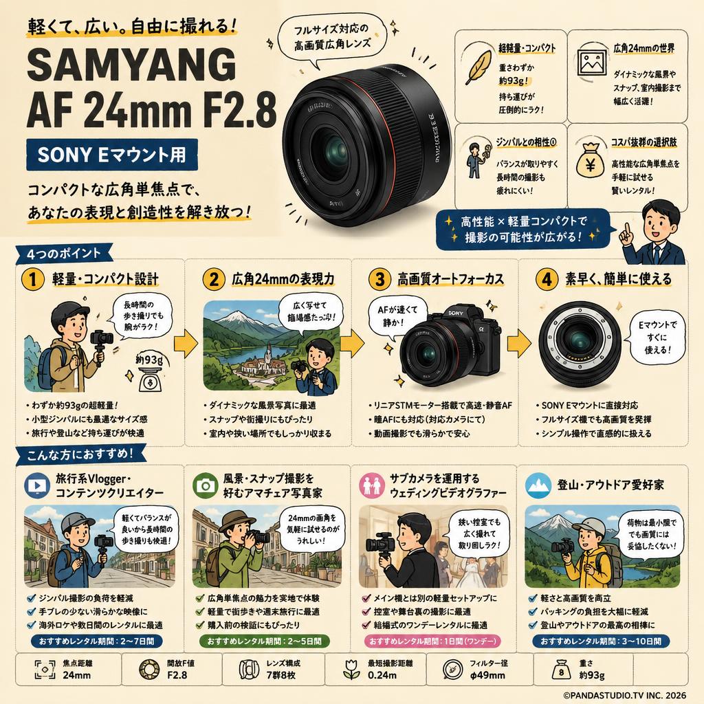 SAMYANG AF 24mm F2.8 SONY Eマウント用 おもな対象のお客様