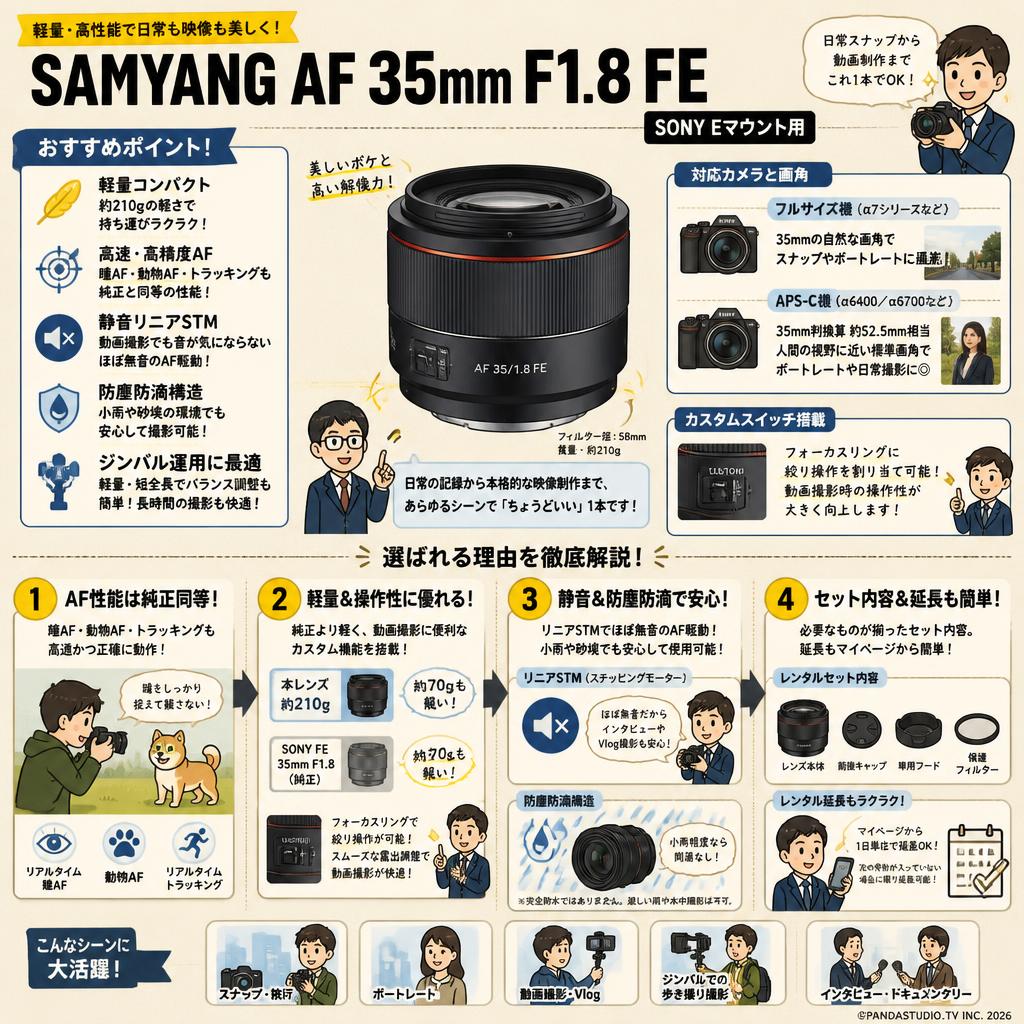 SAMYANG AF 35mm F1.8 FE SONY Eマウント用 FAQ（よくある質問と答え）