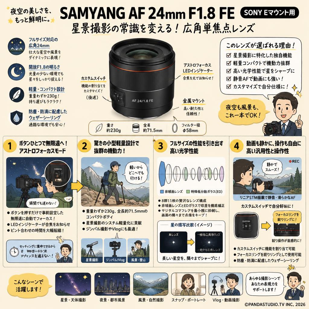 SAMYANG AF 24mm F1.8 FE SONY Eマウント用 概要