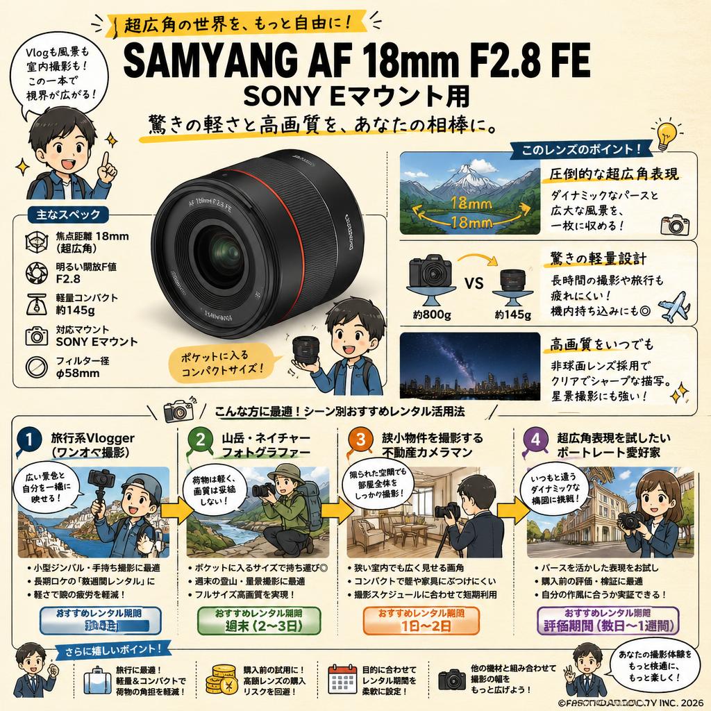 SAMYANG AF 18mm F2.8 FE SONY Eマウント用 おもな対象のお客様