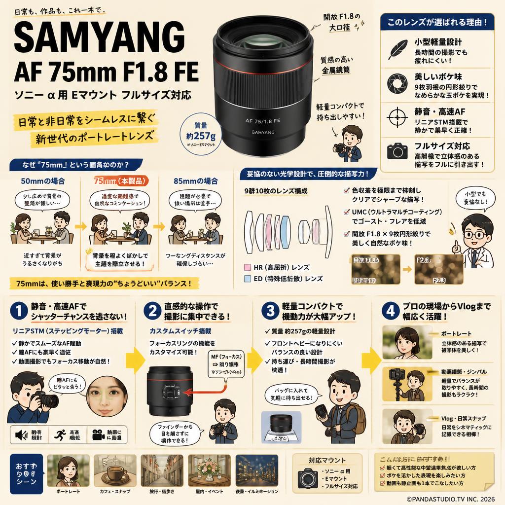 SAMYANG AF 75mm F1.8 FE ソニー α用 Eマウントフルサイズ対応 概要