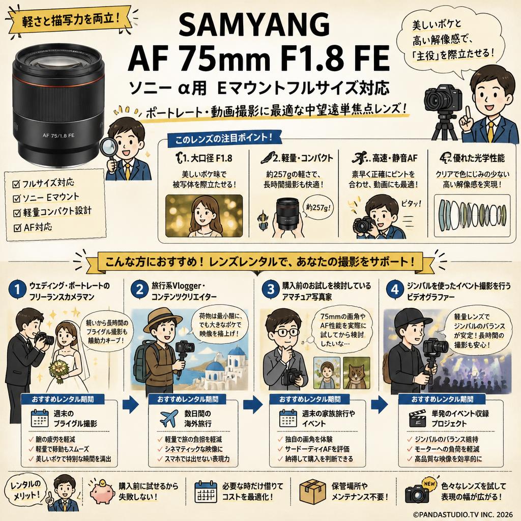 SAMYANG AF 75mm F1.8 FE ソニー α用 Eマウントフルサイズ対応 おもな対象のお客様