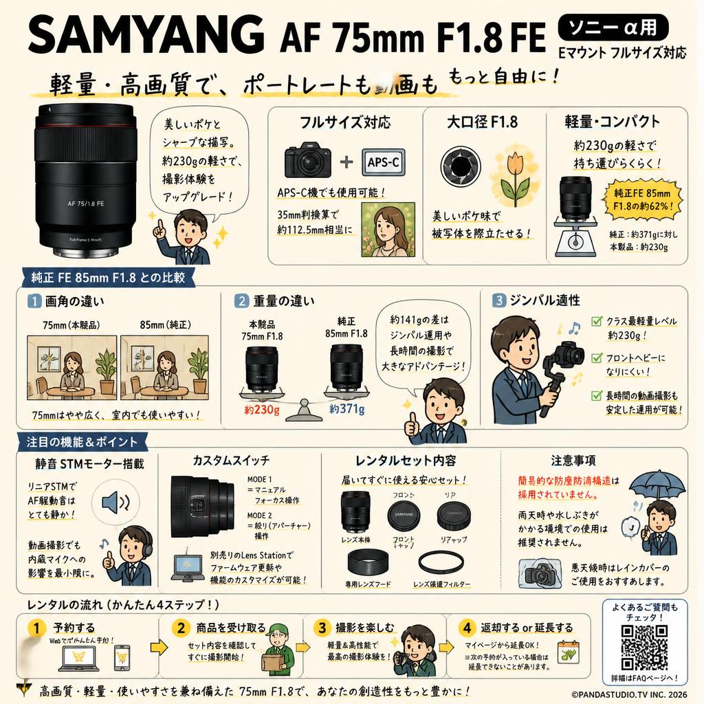 SAMYANG AF 75mm F1.8 FE ソニー α用 Eマウントフルサイズ対応 FAQ（よくある質問と答え）