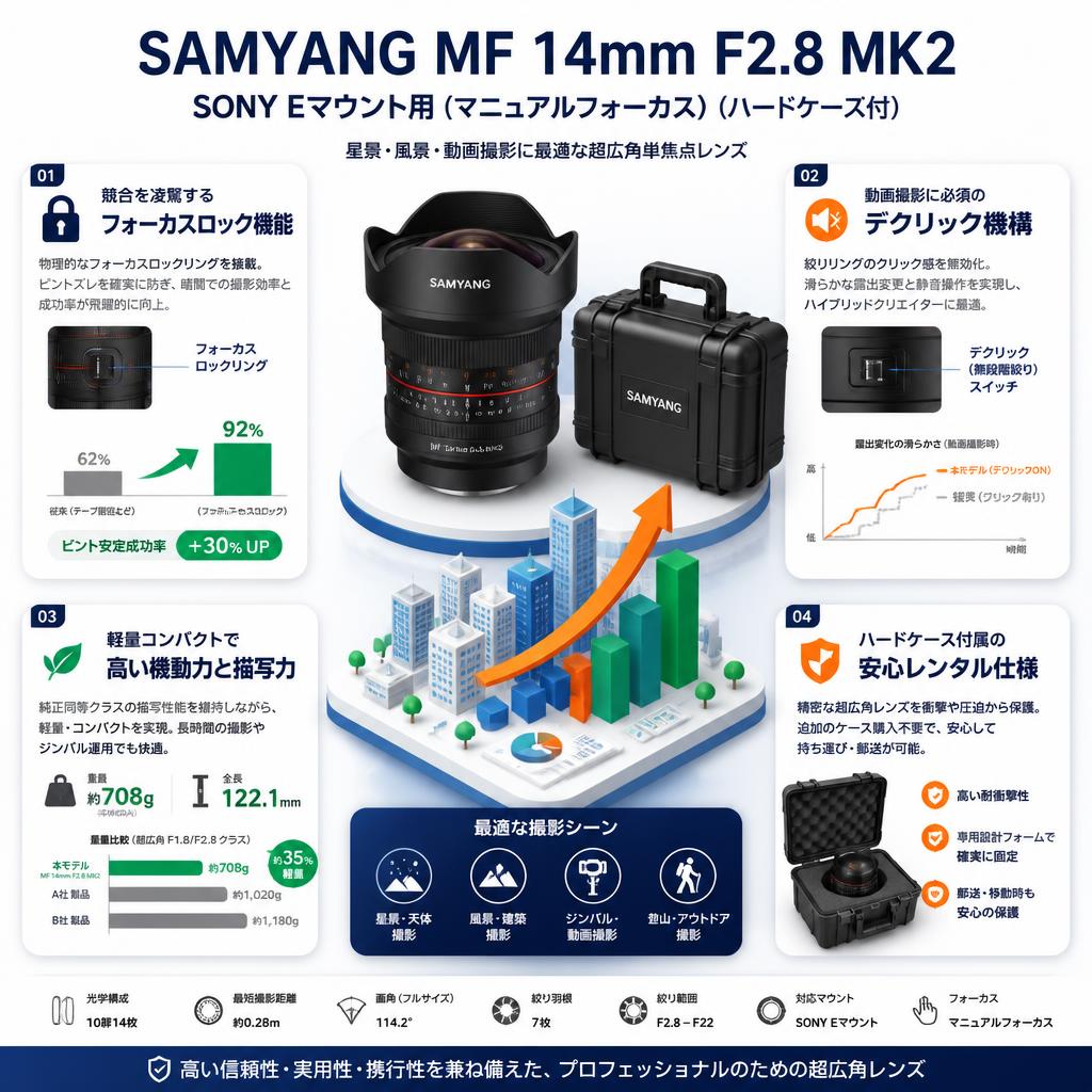 SAMYANG MF 14mm F2.8 MK2 SONY Eマウント用（マニュアルフォーカス）(ハードケ－ス付) セールスポイント