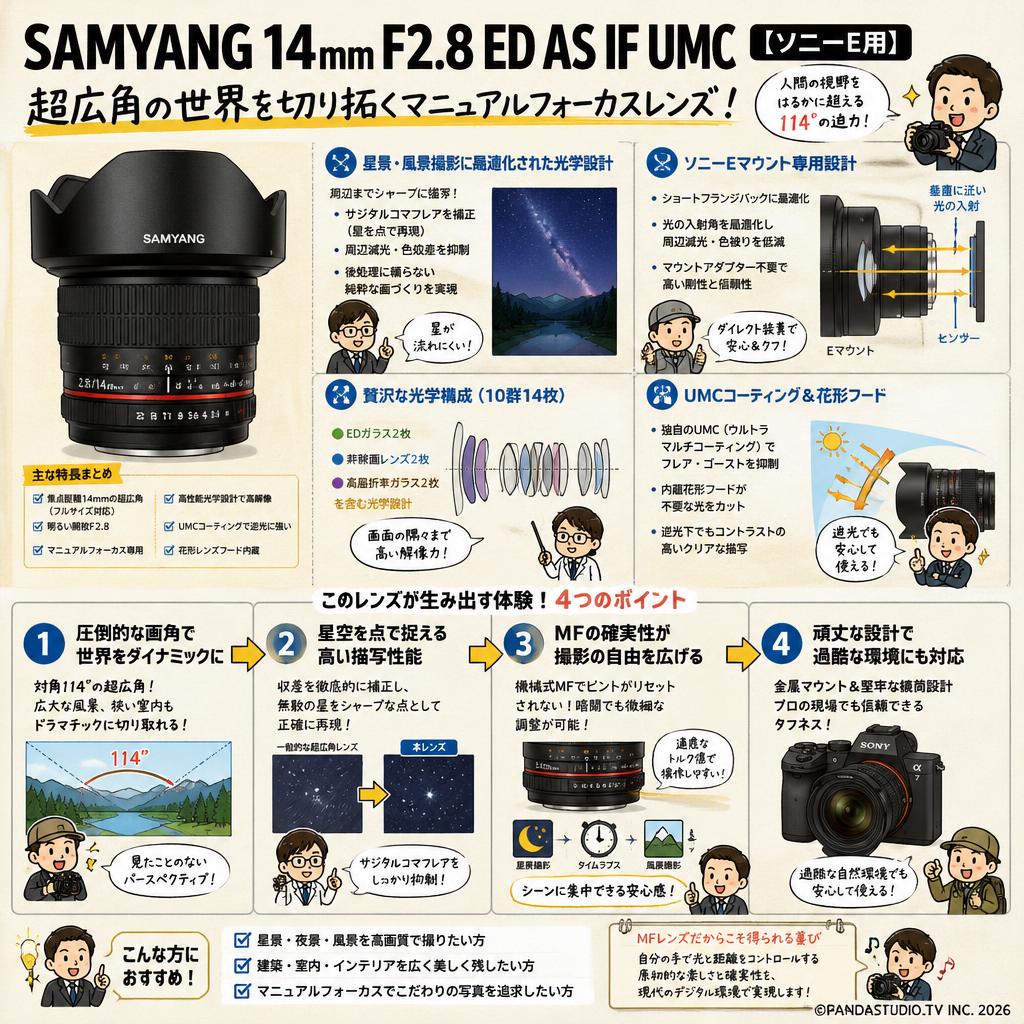 SAMYANG 14mm F2.8 ED AS IF UMC [ソニーE用] 概要