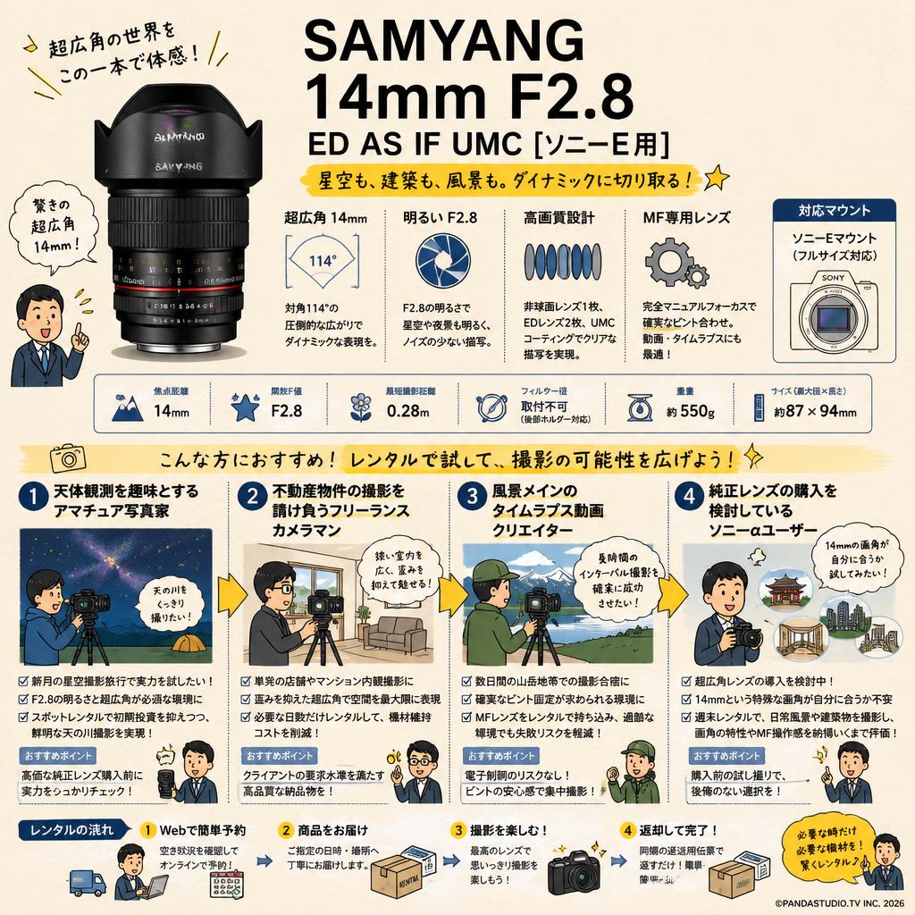 SAMYANG 14mm F2.8 ED AS IF UMC [ソニーE用] おもな対象のお客様