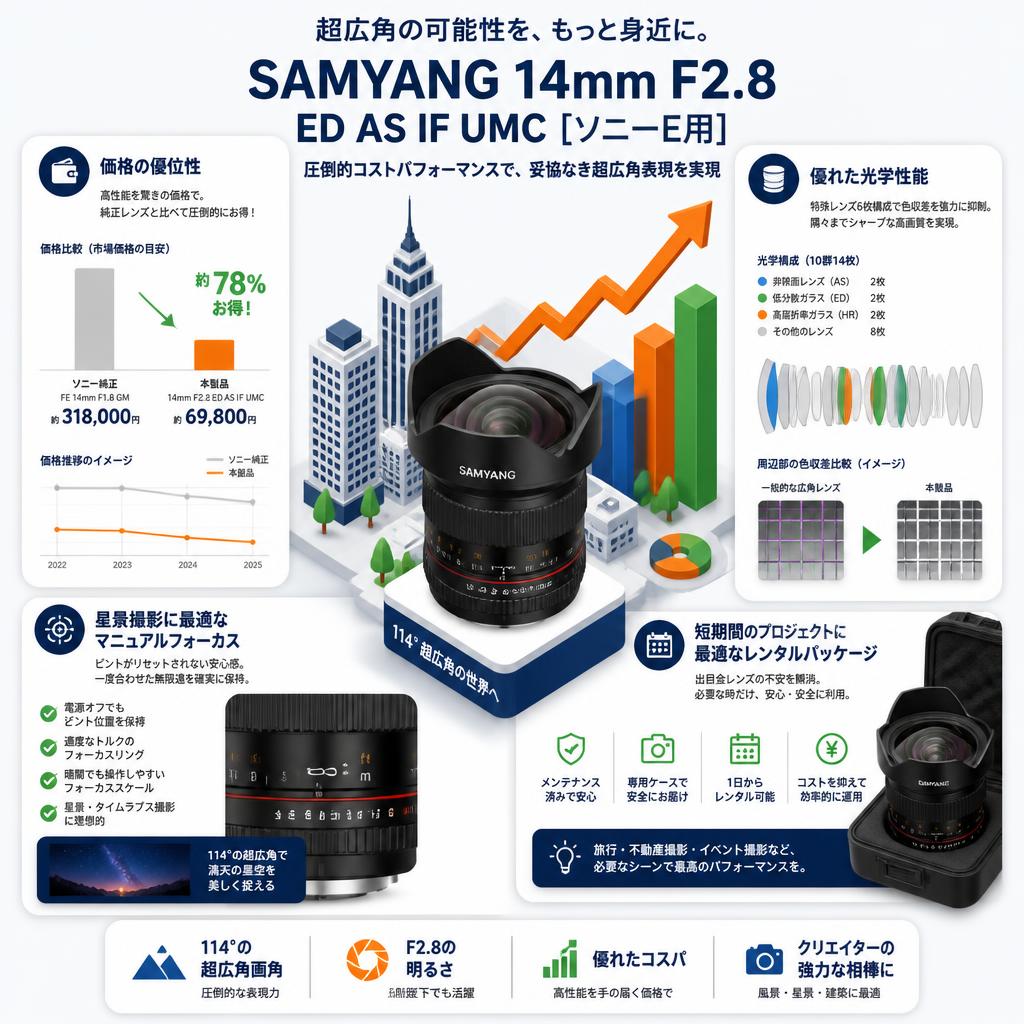 SAMYANG 14mm F2.8 ED AS IF UMC [ソニーE用] セールスポイント