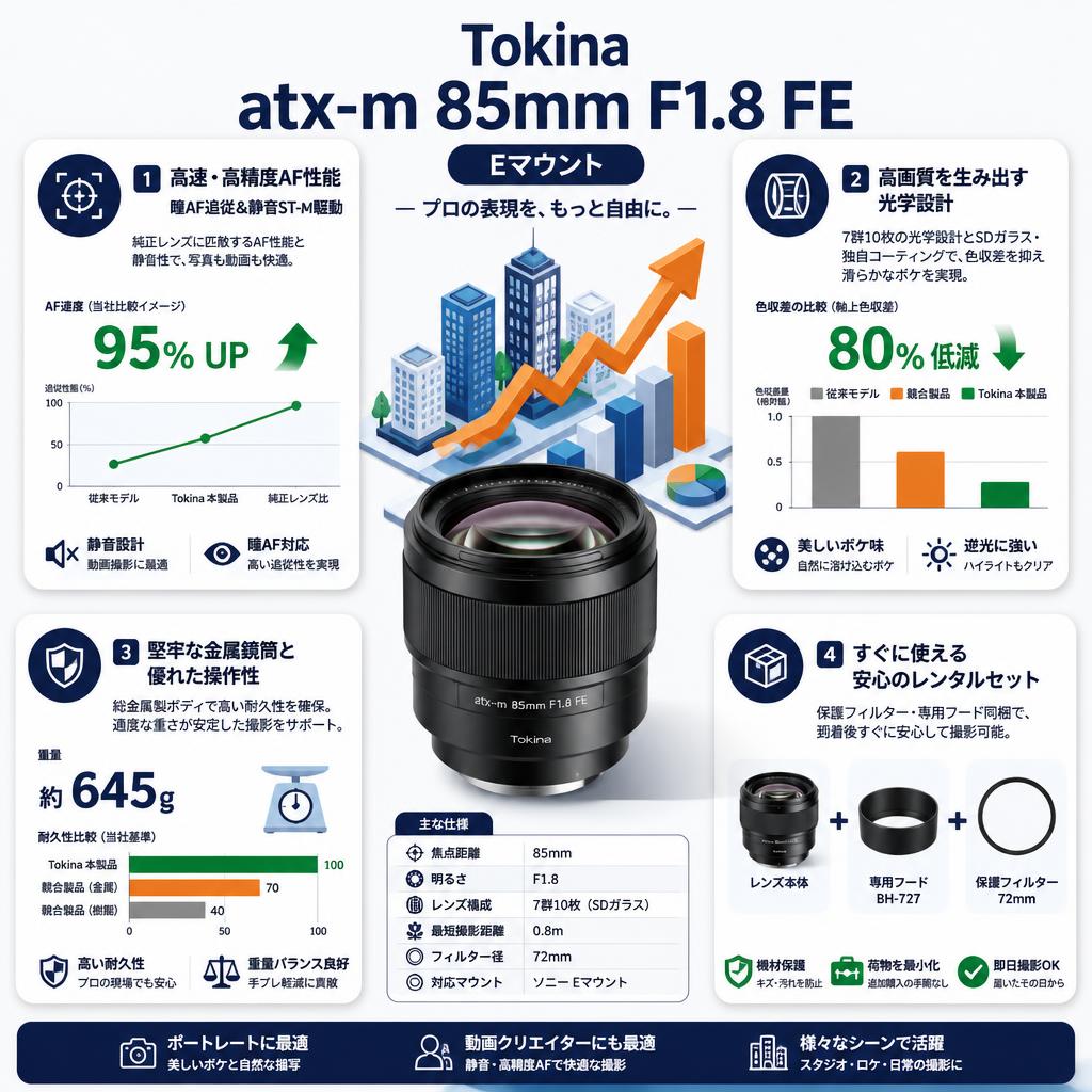 Tokina atx-m 85mm F1.8 FE Eマウント セールスポイント
