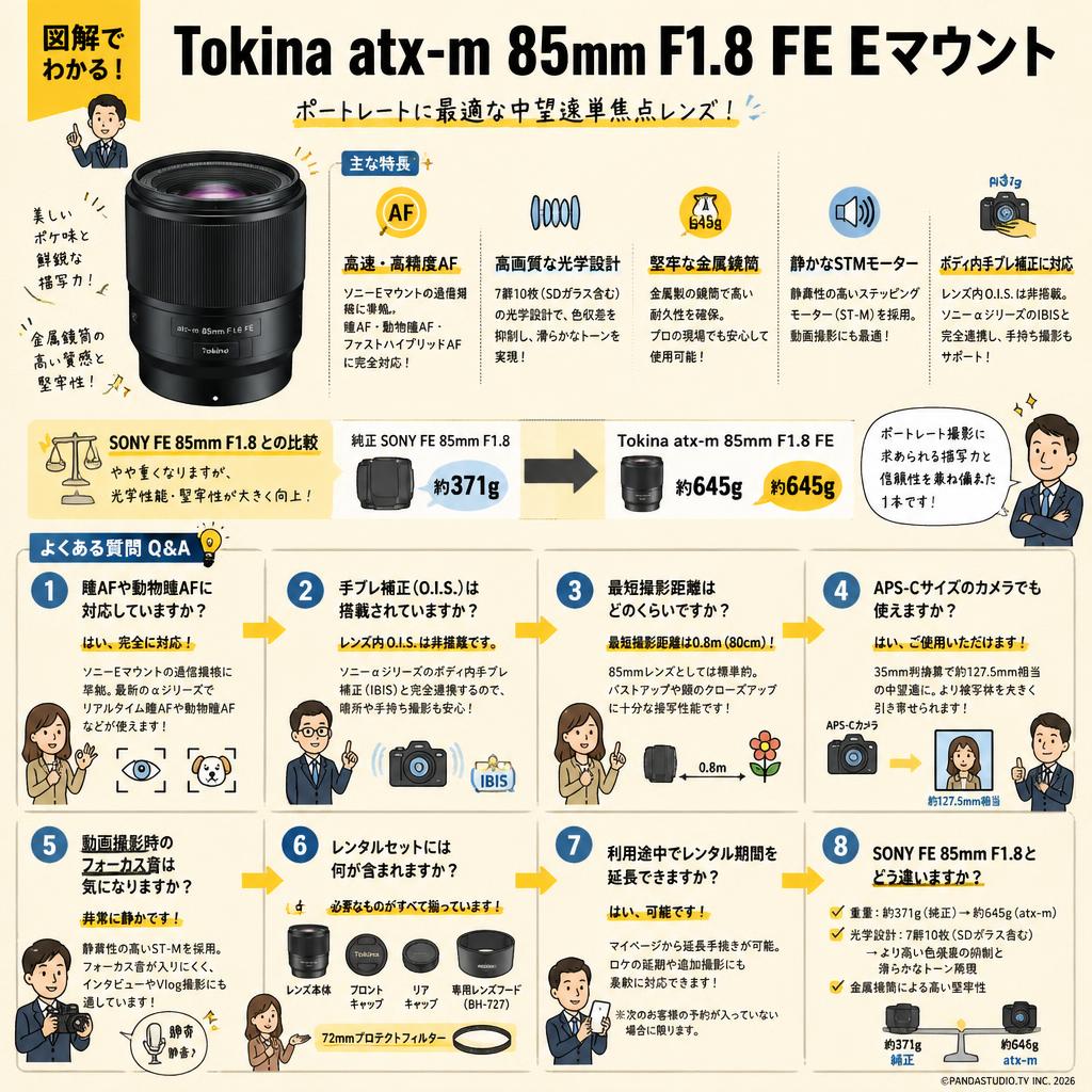 Tokina atx-m 85mm F1.8 FE Eマウント FAQ（よくある質問と答え）