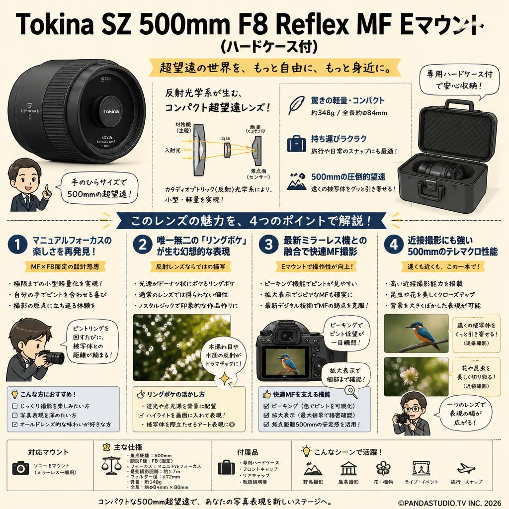 Tokina SZ 500mm F8 Reflex MF Eマウント  (ハードケ－ス付) 概要