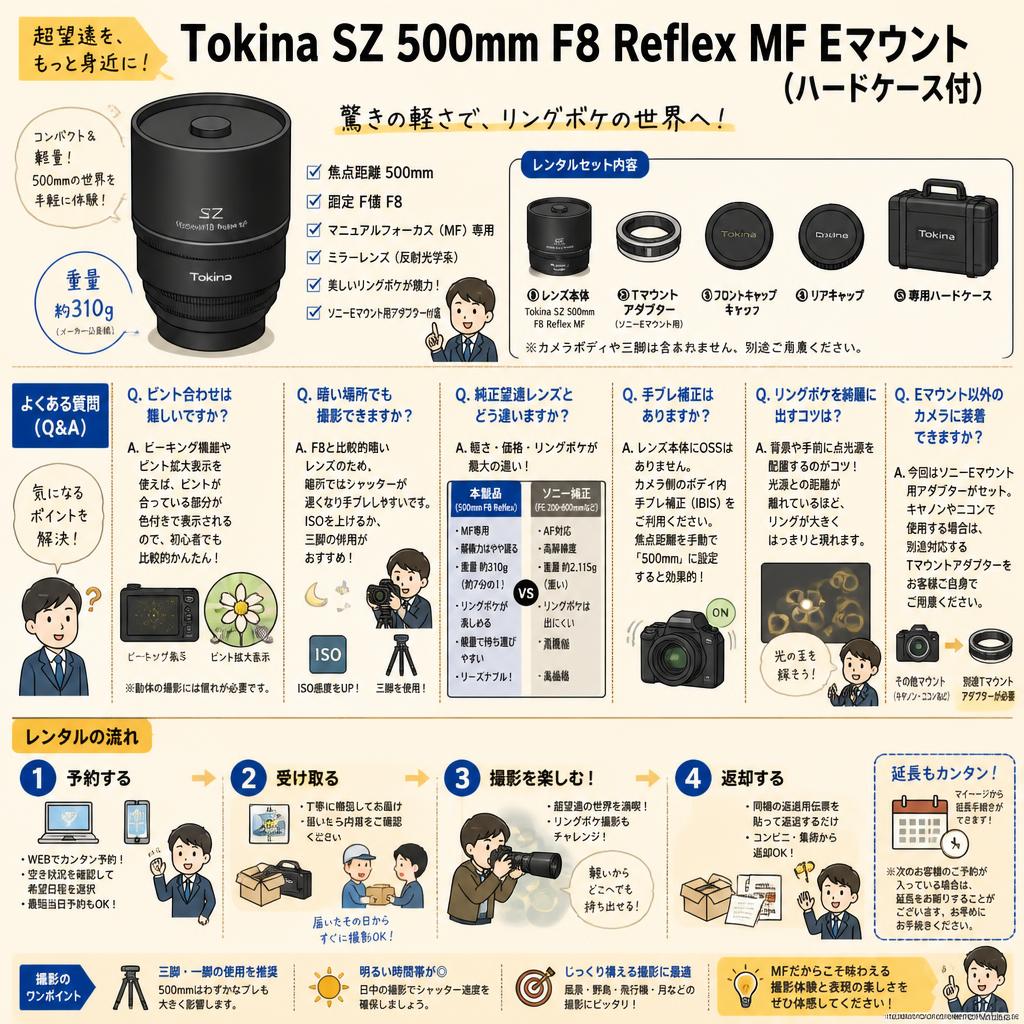 Tokina SZ 500mm F8 Reflex MF Eマウント  (ハードケ－ス付) FAQ（よくある質問と答え）