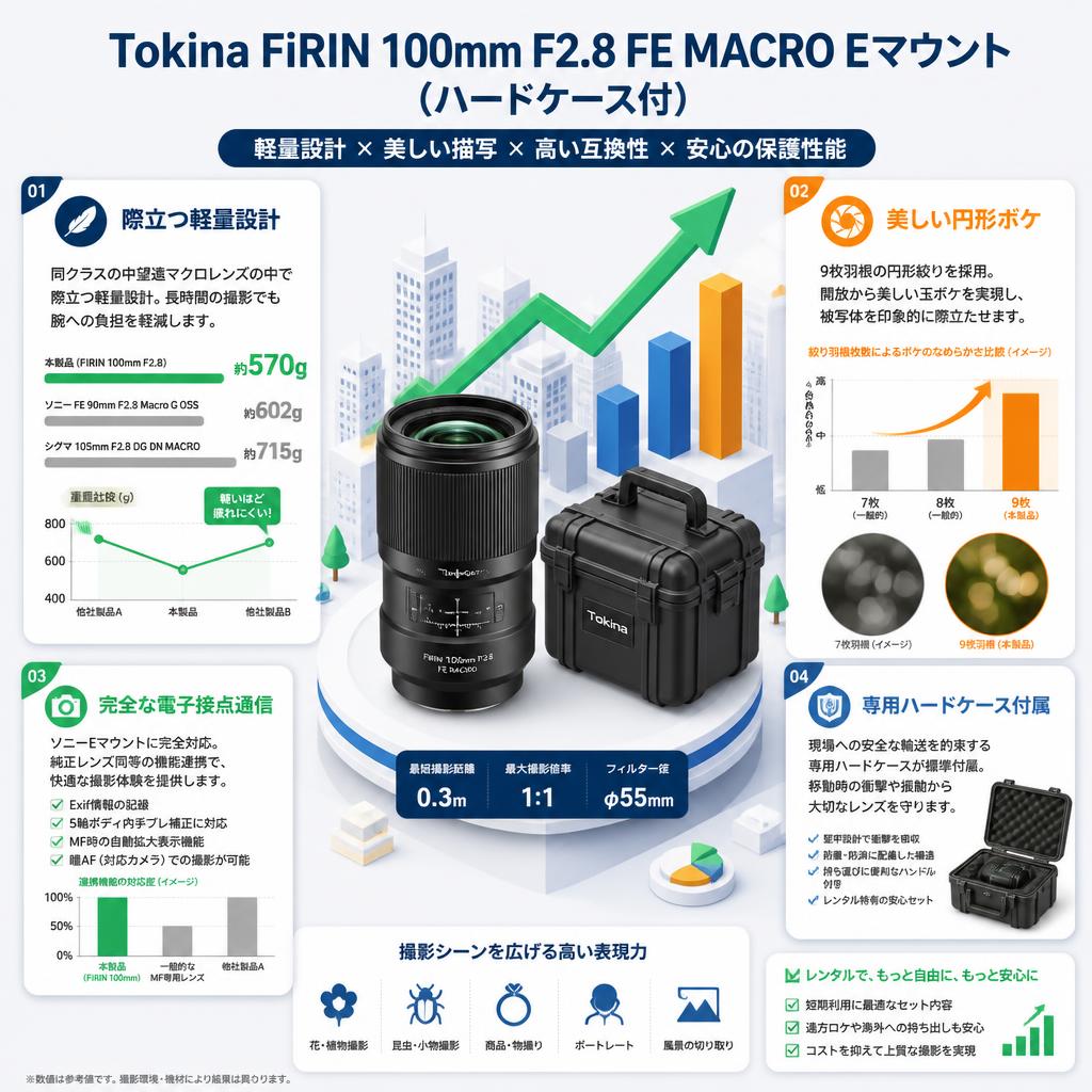 Tokina FiRIN 100mm F2.8 FE MACRO Eマウント (ハードケ－ス付) セールスポイント