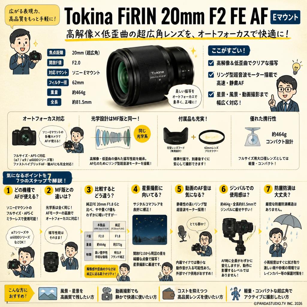 Tokina FiRIN 20mm F2 FE AF Eマウント FAQ（よくある質問と答え）