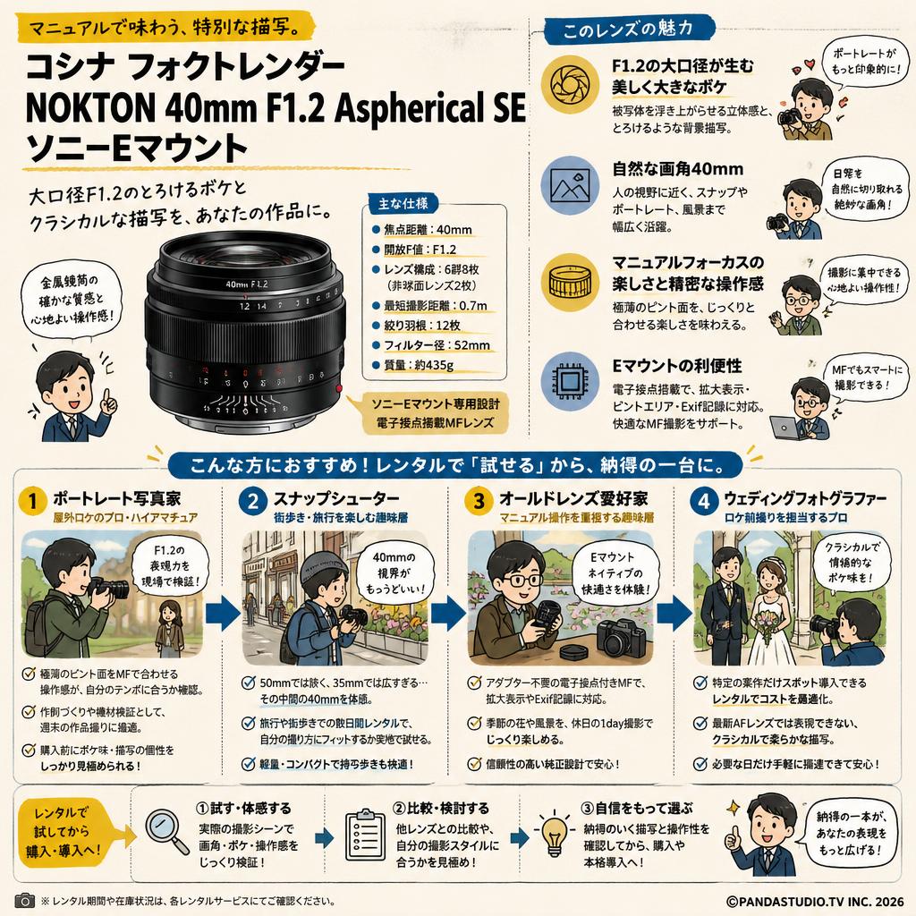 コシナ フォクトレンダー NOKTON 40mm F1.2 Aspherical SE ソニーEマウント おもな対象のお客様