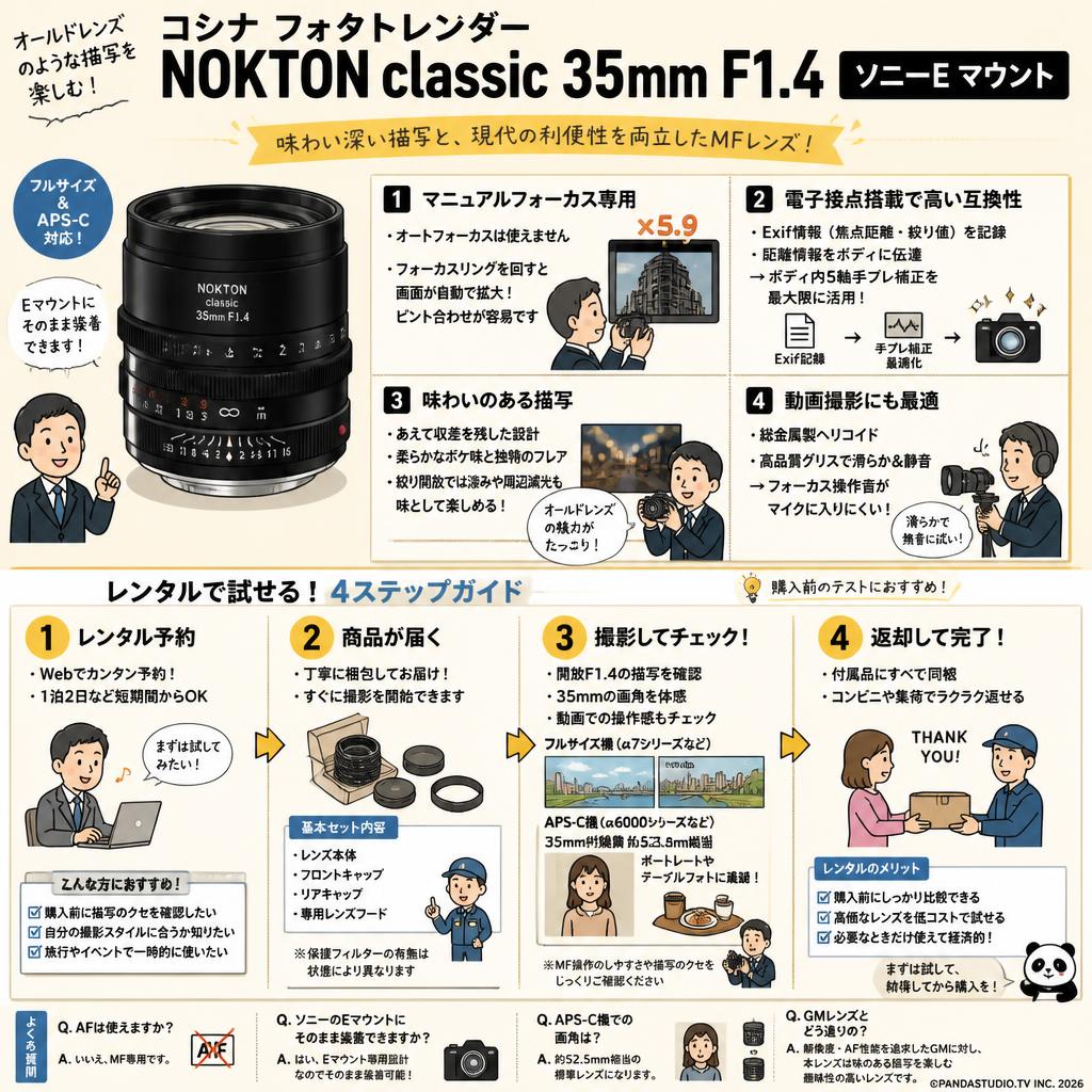 コシナ フォクトレンダー NOKTON classic 35mm F1.4 ソニーE マウント FAQ（よくある質問と答え）
