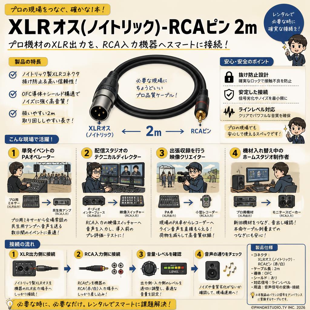 XLRオス(ノイトリック)-RCAピン 2m おもな対象のお客様
