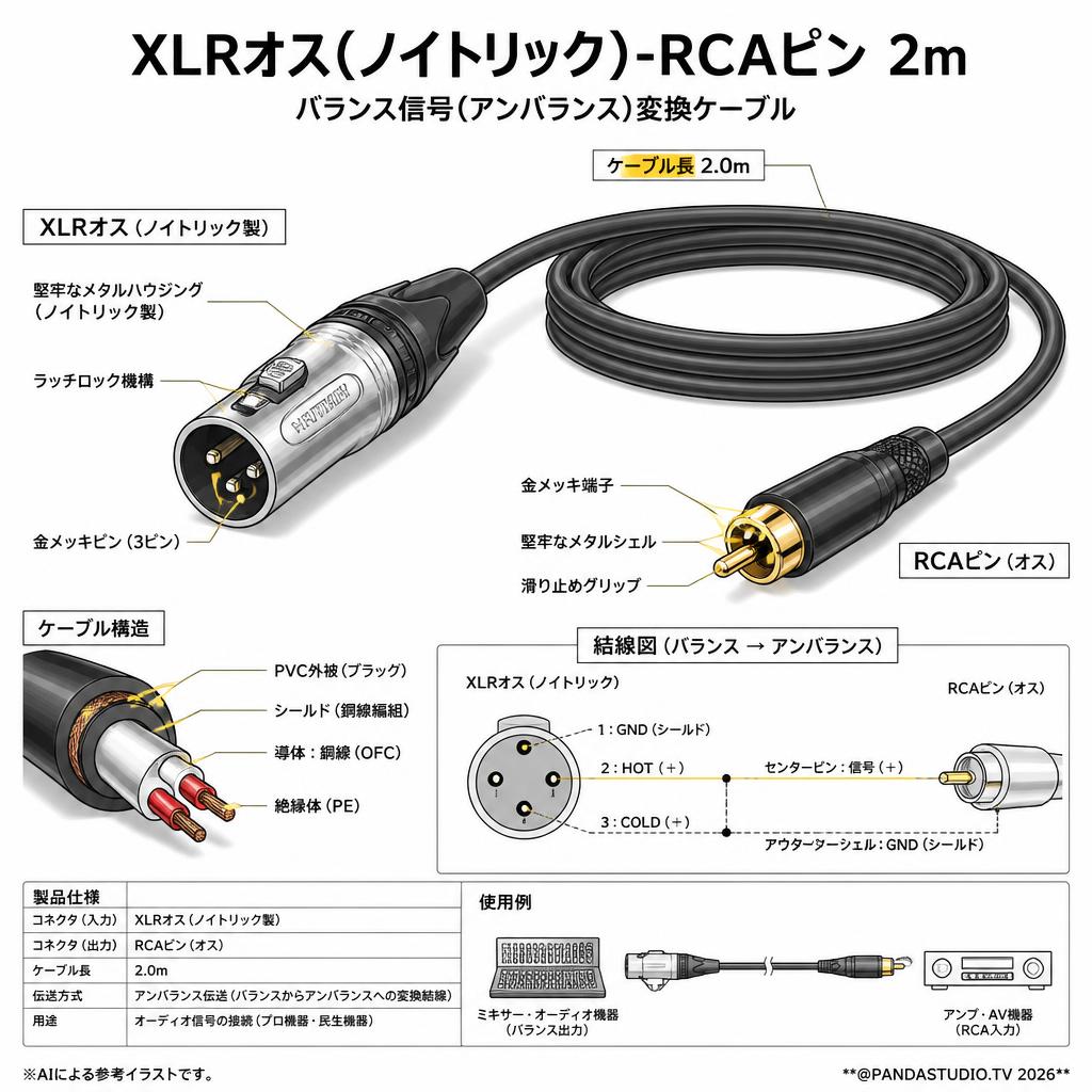 XLRオス(ノイトリック)-RCAピン 2m スペック