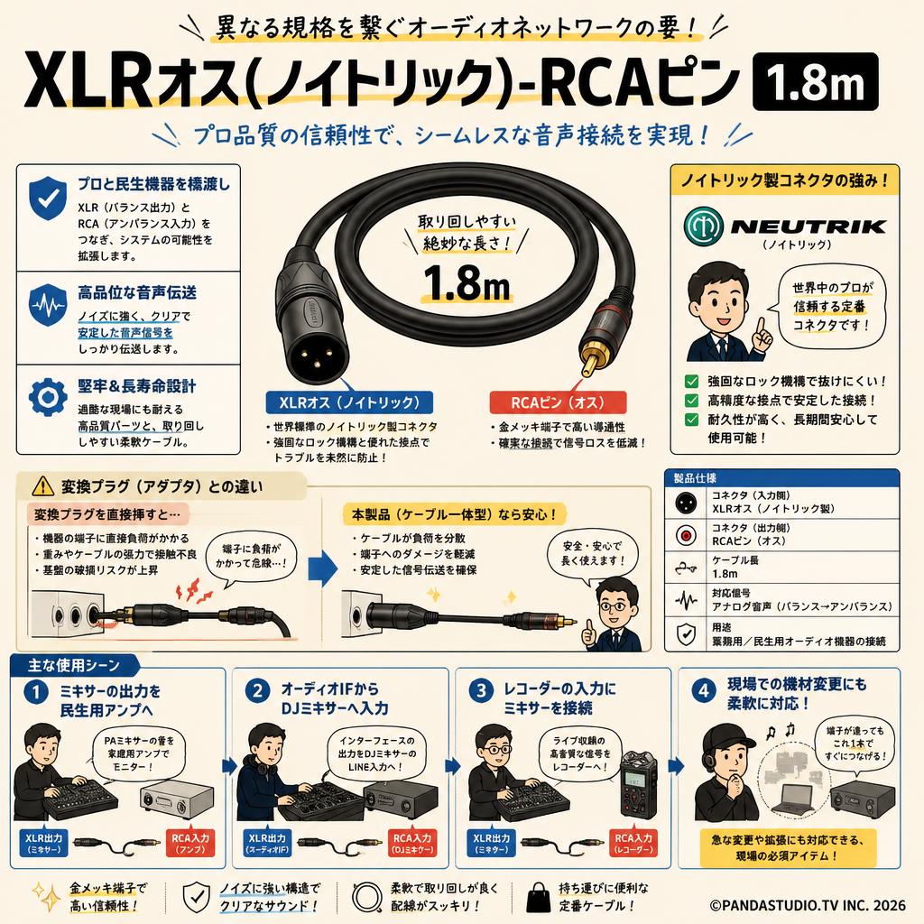 XLRオス(ノイトリック)-RCAピン 1.8m 概要