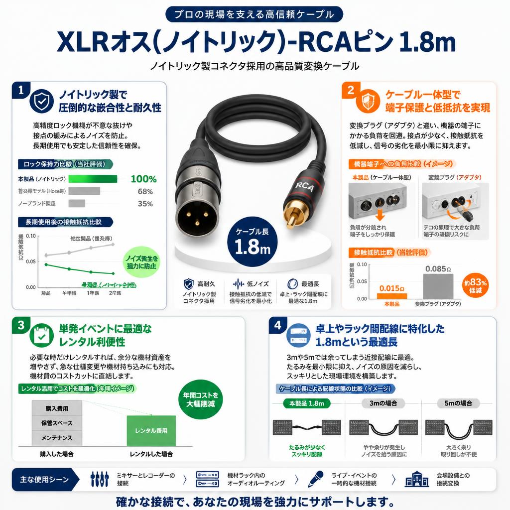 XLRオス(ノイトリック)-RCAピン 1.8m セールスポイント