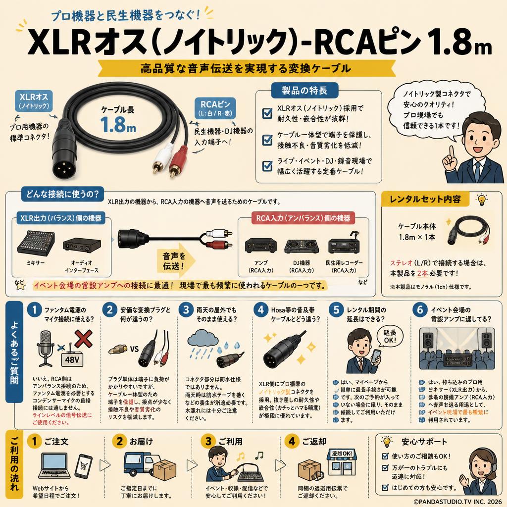 XLRオス(ノイトリック)-RCAピン 1.8m FAQ（よくある質問と答え）