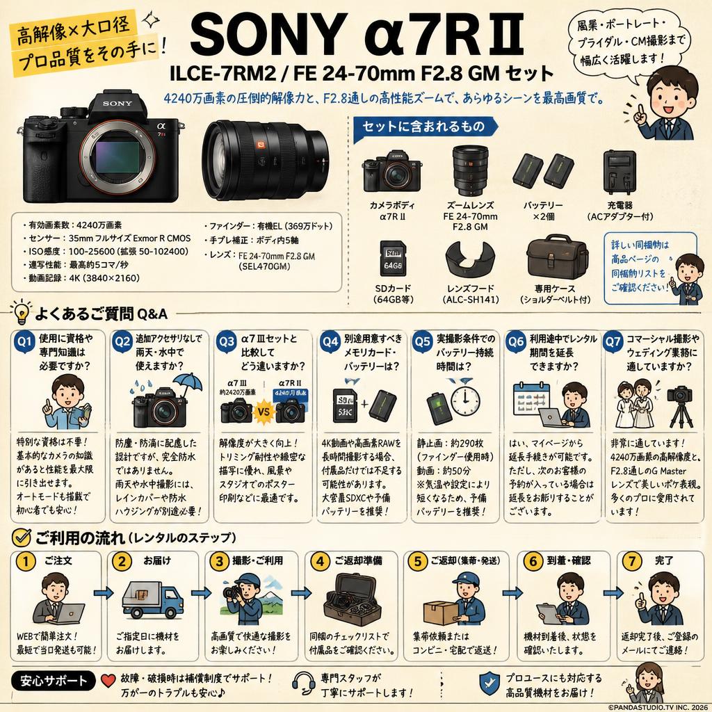 SONY α7R II ILCE-7RM2 / FE 24-70mm F2.8 GM セット FAQ（よくある質問と答え）