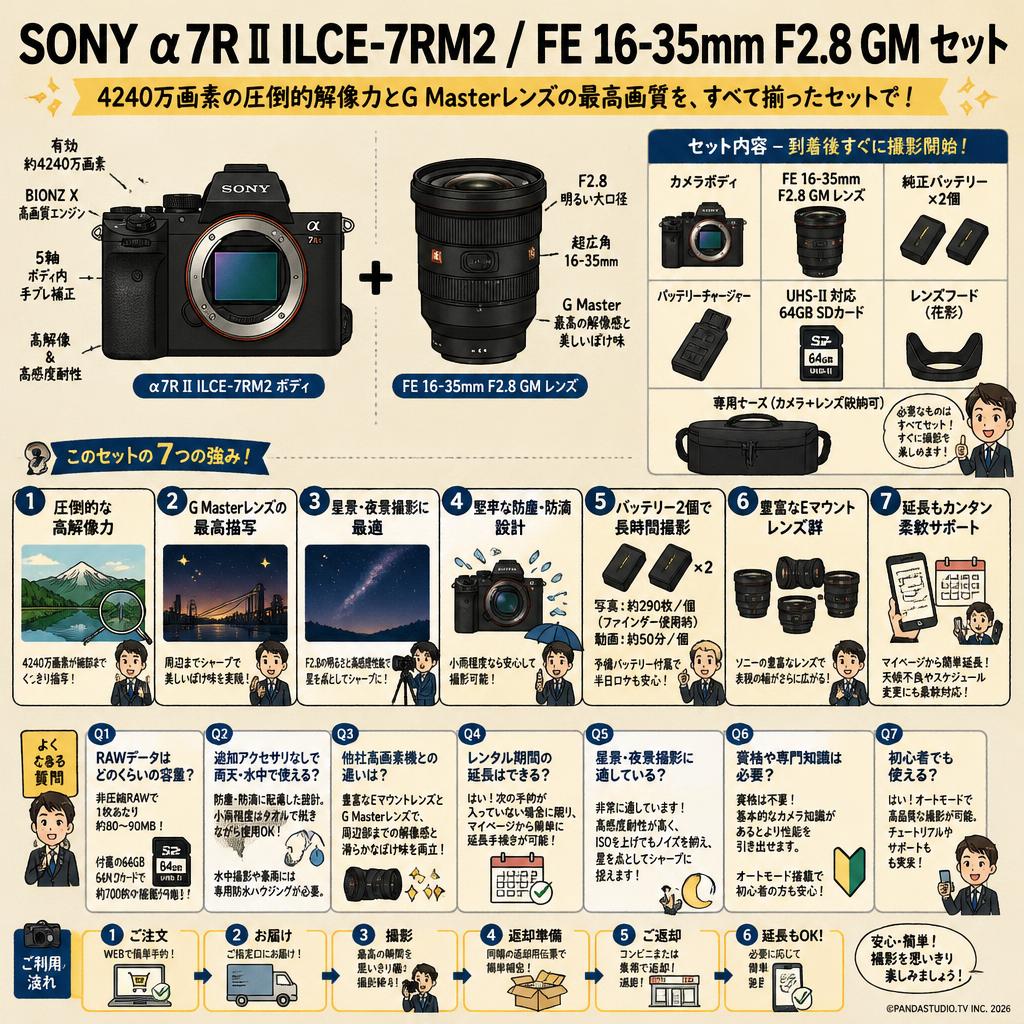 SONY α7R II ILCE-7RM2 / FE 16-35mm F2.8 GM セット FAQ（よくある質問と答え）