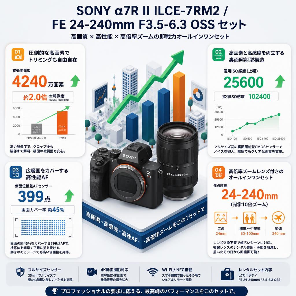 SONY α7R II ILCE-7RM2 / FE 24-240mm F3.5-6.3 OSS セット セールスポイント