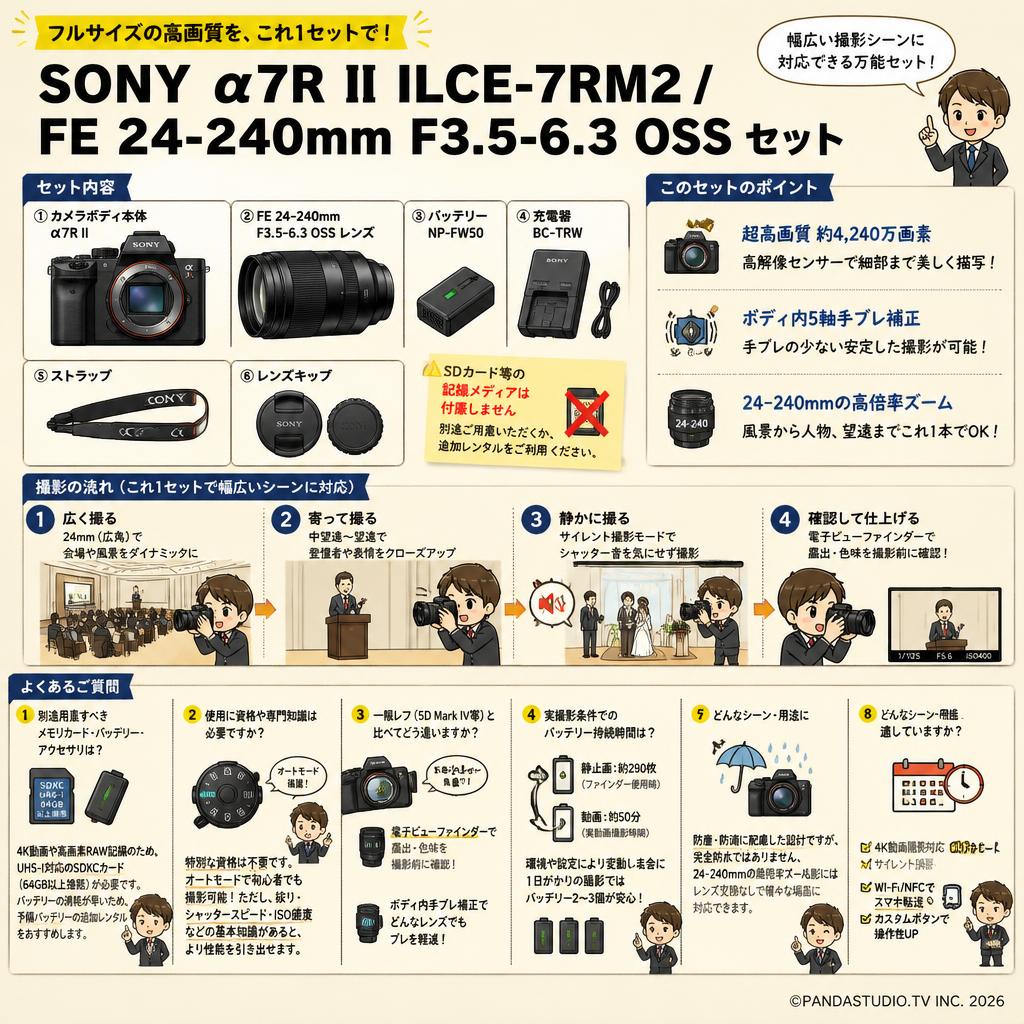 SONY α7R II ILCE-7RM2 / FE 24-240mm F3.5-6.3 OSS セット FAQ（よくある質問と答え）