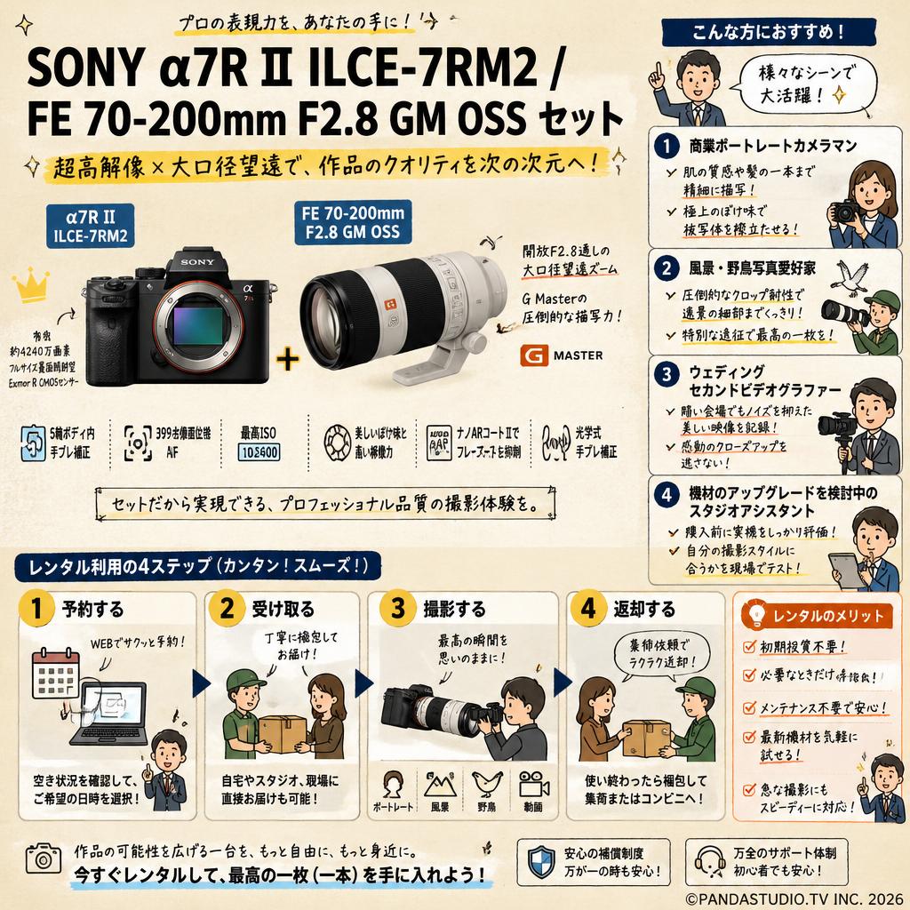 SONY α7R II ILCE-7RM2 / FE 70-200mm F2.8 GM OSS セット おもな対象のお客様