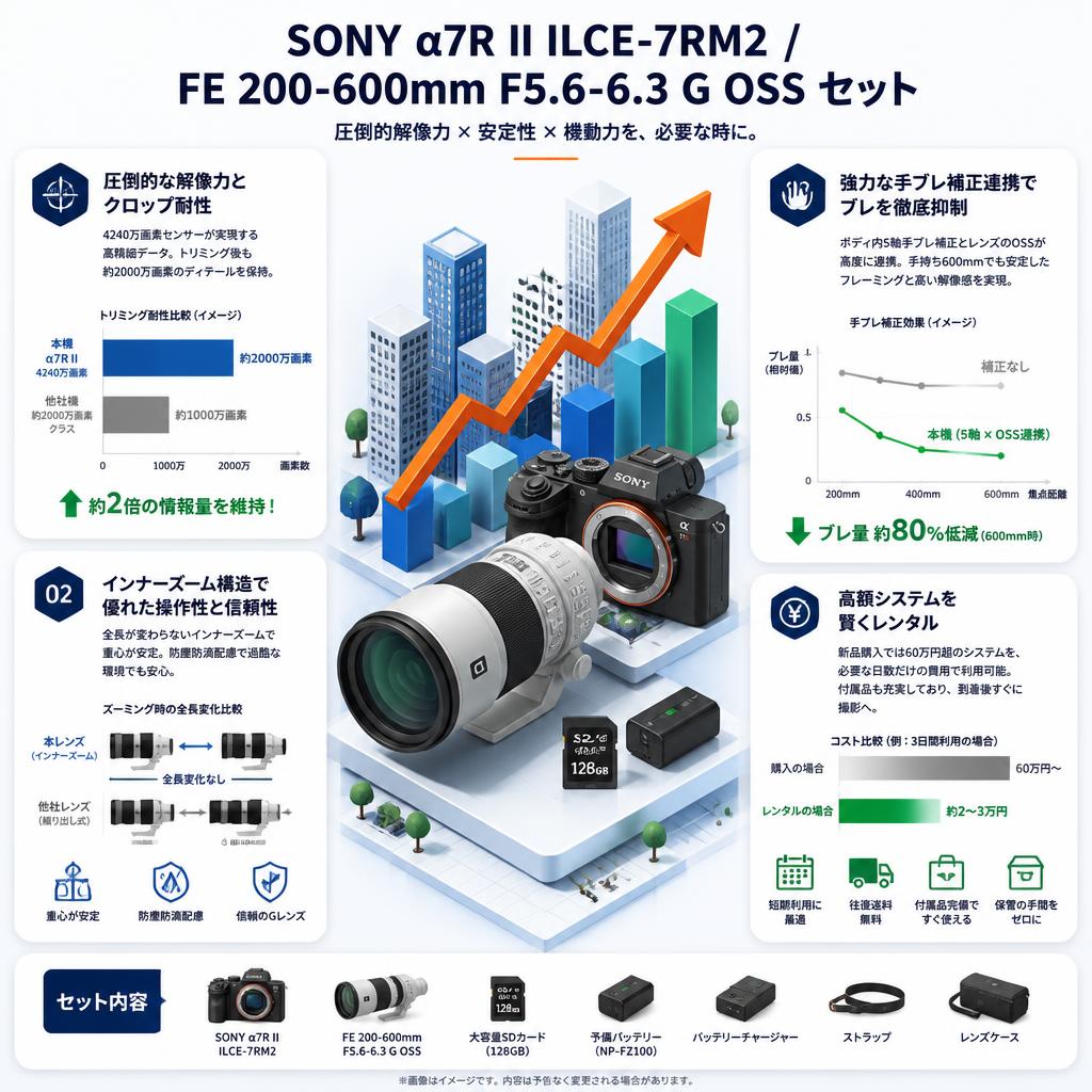 SONY α7R II ILCE-7RM2 / FE 200-600mm F5.6-6.3 G OSS セット セールスポイント