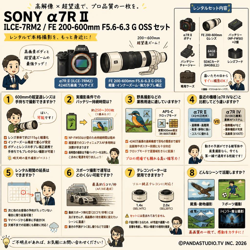 SONY α7R II ILCE-7RM2 / FE 200-600mm F5.6-6.3 G OSS セット FAQ（よくある質問と答え）