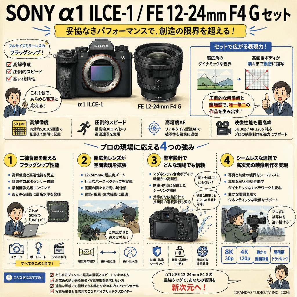 SONY α1 ILCE-1 / FE 12-24mm F4 G セット 概要