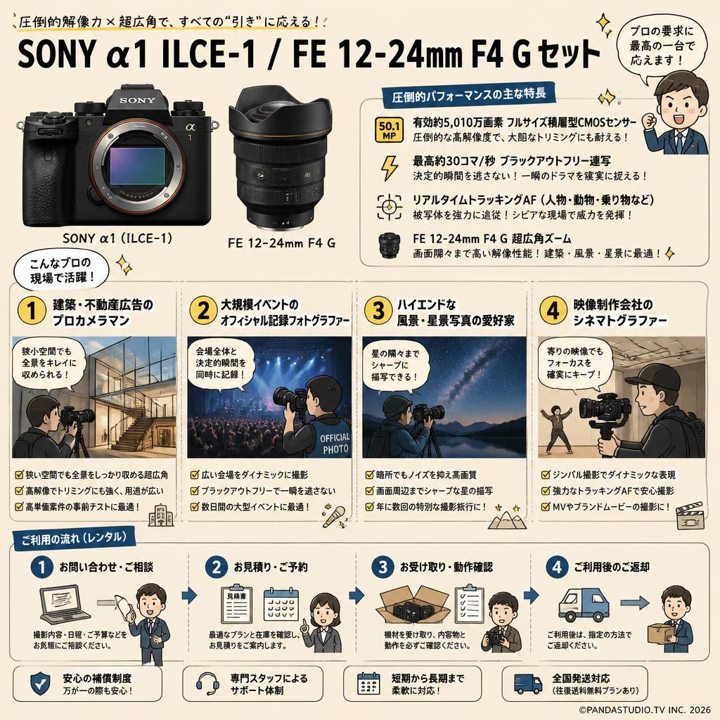 SONY α1 ILCE-1 / FE 12-24mm F4 G セット おもな対象のお客様