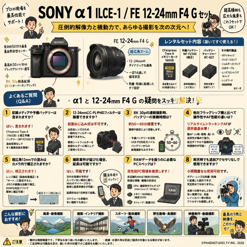 SONY α1 ILCE-1 / FE 12-24mm F4 G セット FAQ（よくある質問と答え）