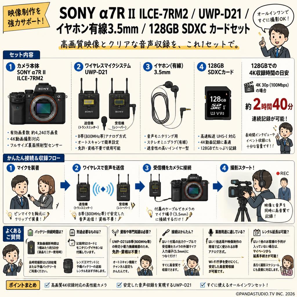 SONY α7R II ILCE-7RM2 / UWP-D21/ イヤホン有線3.5mm / 128GB SDXC カードセット FAQ（よくある質問と答え）