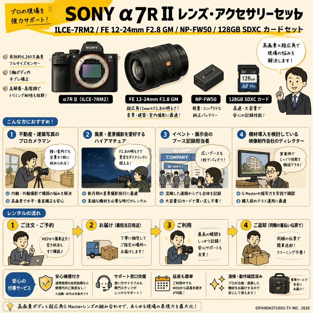 SONY α7R II ILCE-7RM2 / FE 12-24mm F2.8 GM / NP-FW50 / 128GB SDXC カードセット おもな対象のお客様