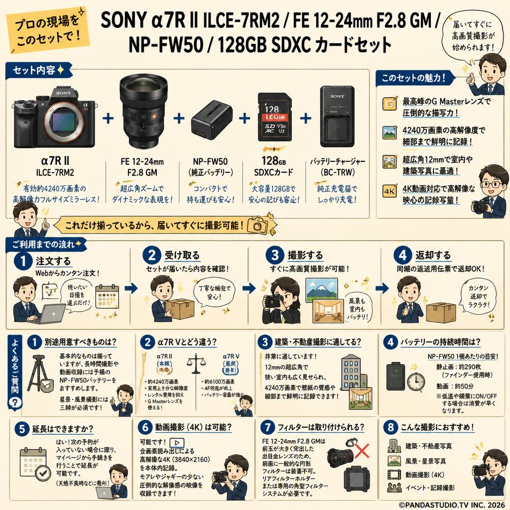 SONY α7R II ILCE-7RM2 / FE 12-24mm F2.8 GM / NP-FW50 / 128GB SDXC カードセット FAQ（よくある質問と答え）