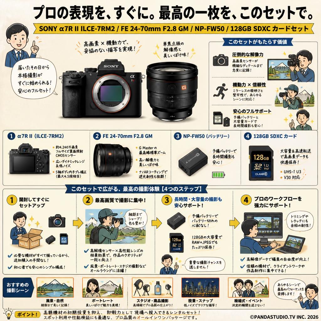 SONY α7R II ILCE-7RM2 / FE 24-70mm F2.8 GM / NP-FW50 / 128GB SDXC カードセット 概要
