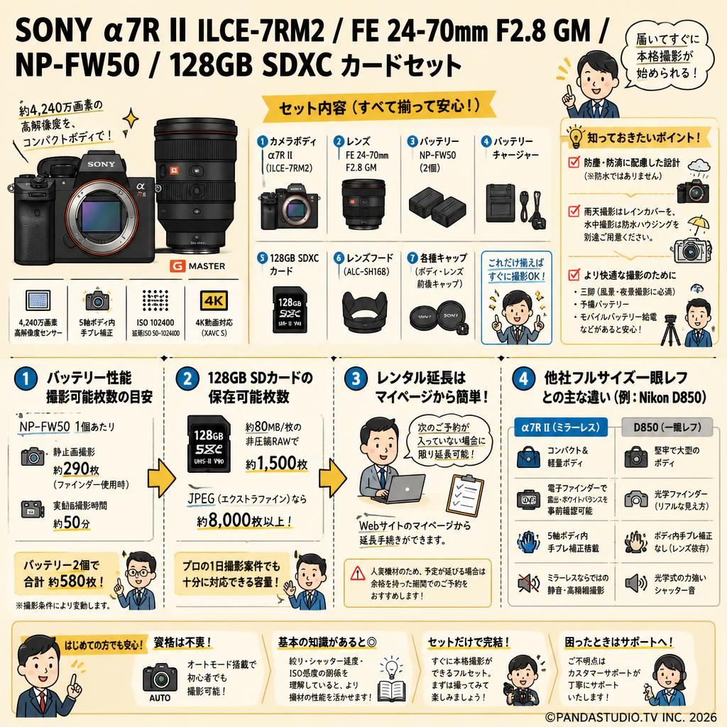 SONY α7R II ILCE-7RM2 / FE 24-70mm F2.8 GM / NP-FW50 / 128GB SDXC カードセット FAQ（よくある質問と答え）
