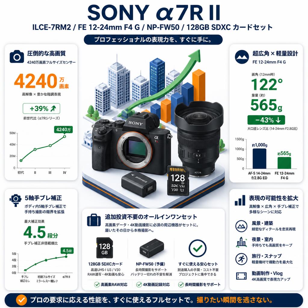 SONY α7R II ILCE-7RM2 / FE 12-24mm F4 G / NP-FW50 / 128GB SDXC カードセット セールスポイント