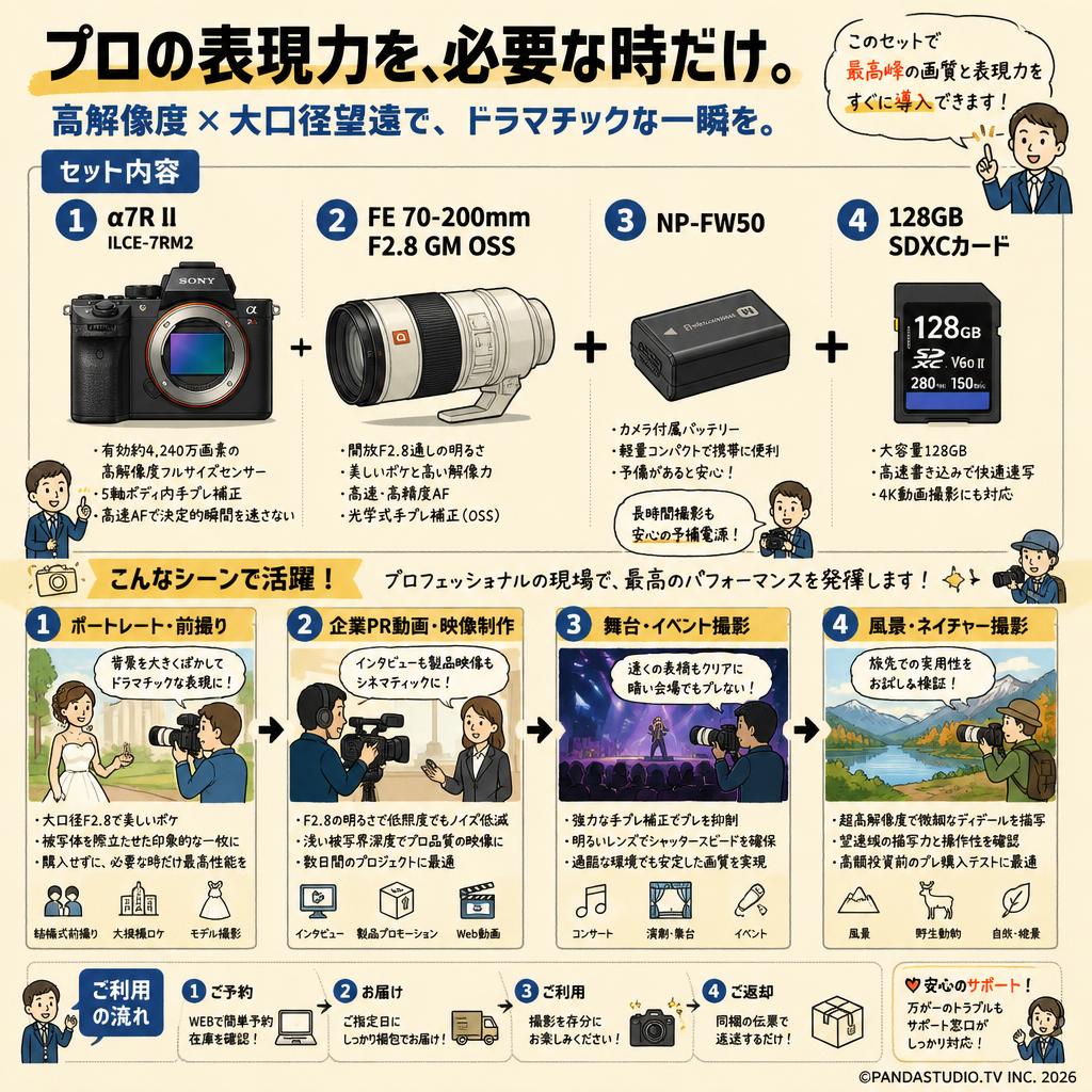 SONY α7R II ILCE-7RM2 / FE 70-200mm F2.8 GM OSS / NP-FW50 / 128GB SDXC カードセット おもな対象のお客様