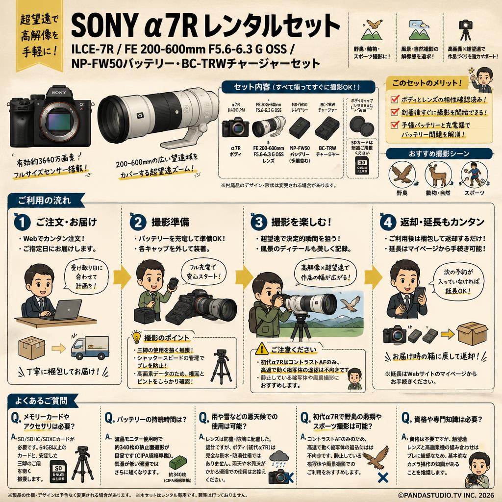SONY α7R ILCE-7R / FE 200-600mm F5.6-6.3 G OSS / NP-FW50バッテリーBC-TRWチャージャーセット FAQ（よくある質問と答え）
