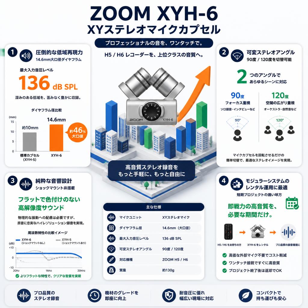 ZOOM XYH-6 XYステレオマイクカプセル セールスポイント