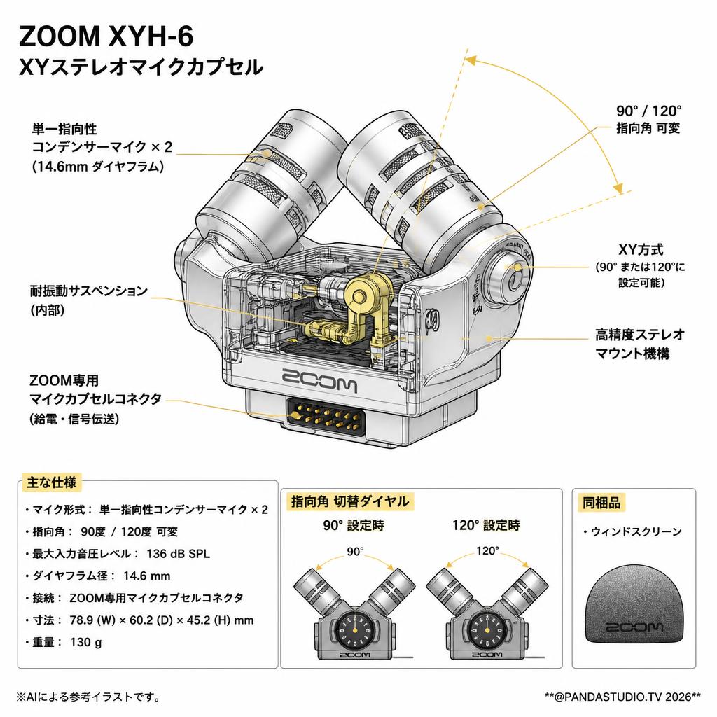 ZOOM XYH-6 XYステレオマイクカプセル スペック