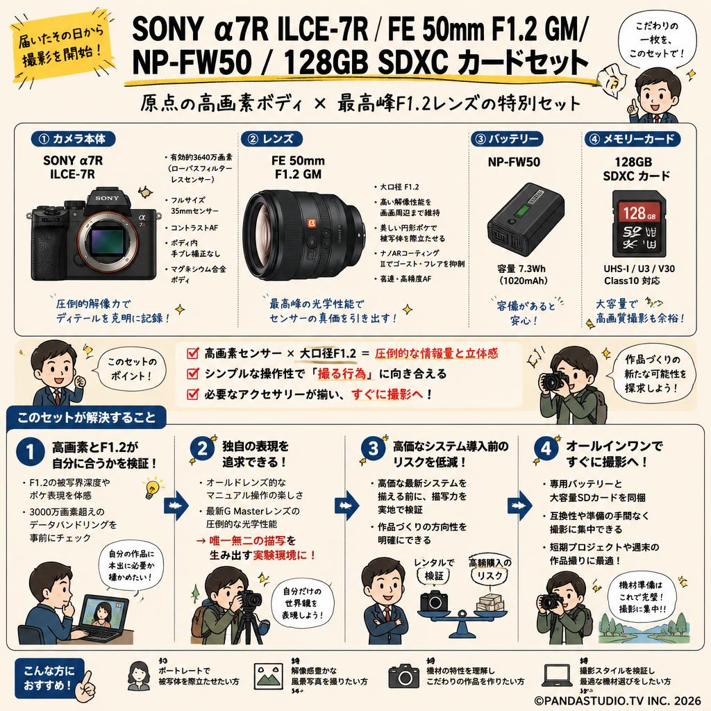 SONY α7R ILCE-7R / FE 50mm F1.2 GM/ NP-FW50 / 128GB SDXC カードセット 概要
