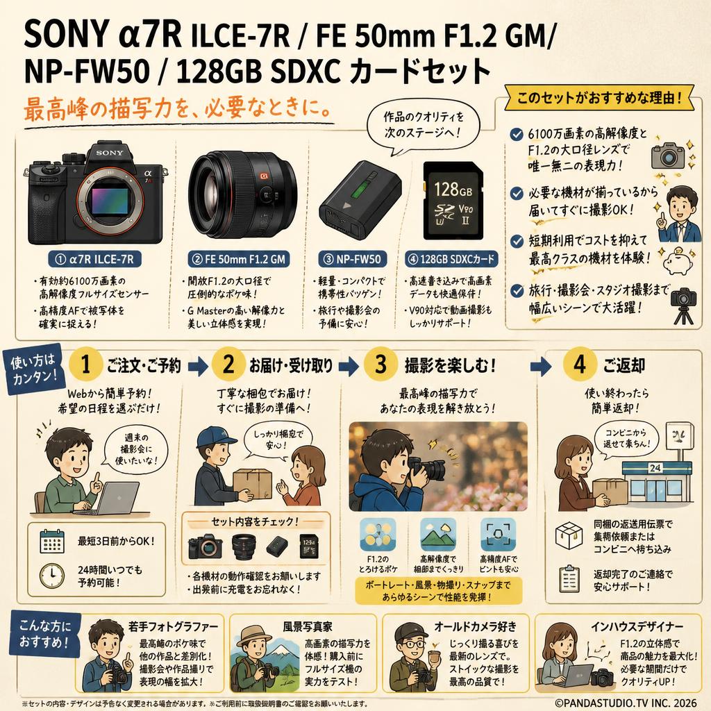 SONY α7R ILCE-7R / FE 50mm F1.2 GM/ NP-FW50 / 128GB SDXC カードセット おもな対象のお客様