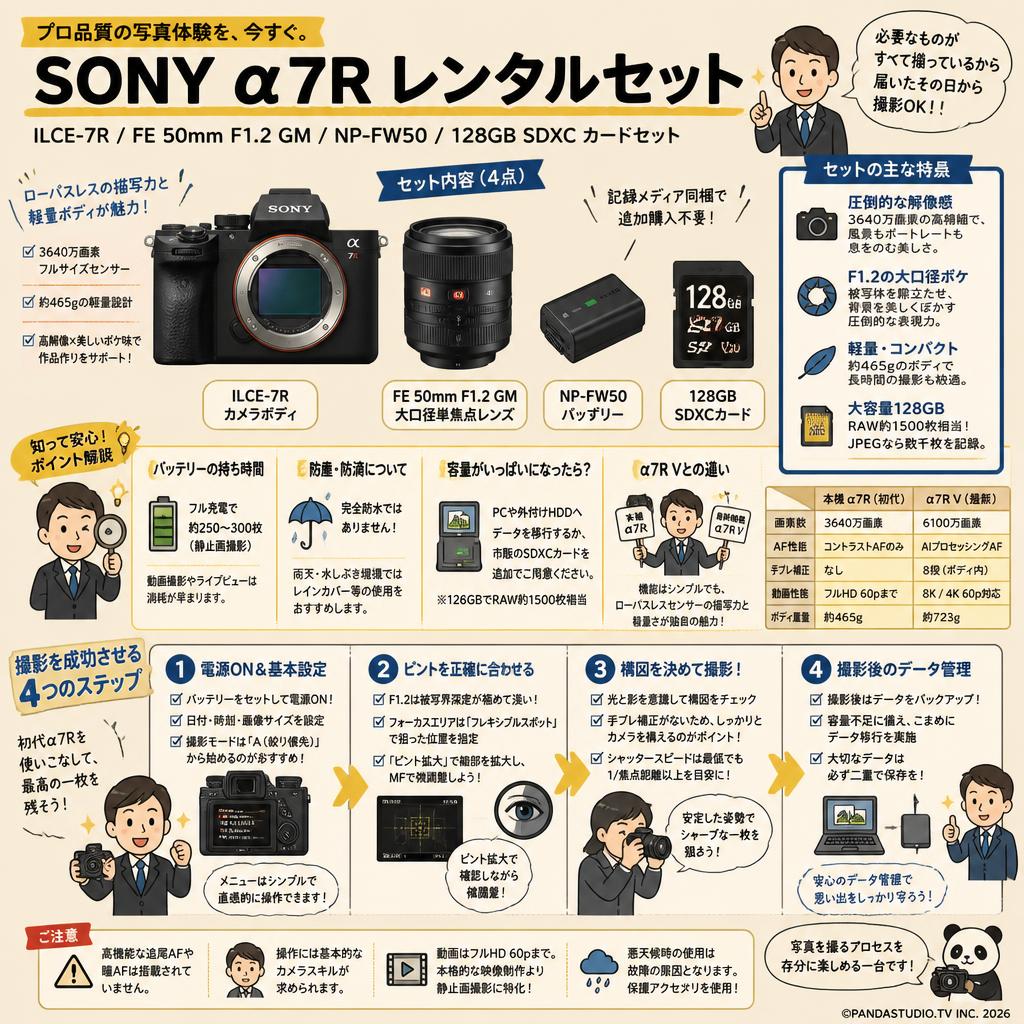 SONY α7R ILCE-7R / FE 50mm F1.2 GM/ NP-FW50 / 128GB SDXC カードセット FAQ（よくある質問と答え）