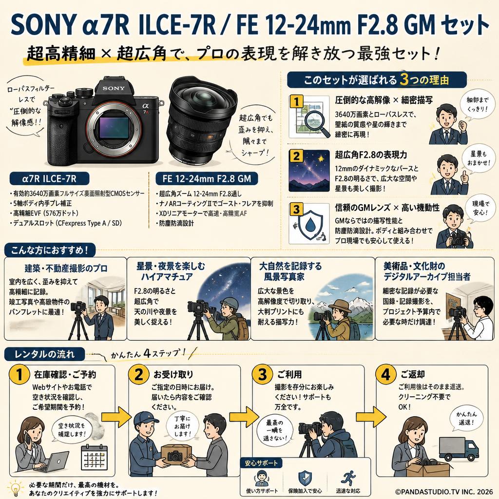 SONY α7R ILCE-7R / FE 12-24mm F2.8 GM セット おもな対象のお客様