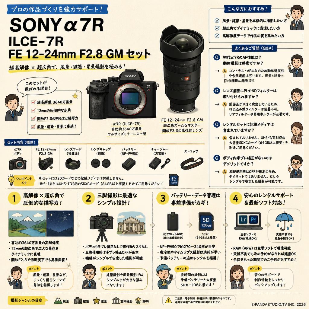 SONY α7R ILCE-7R / FE 12-24mm F2.8 GM セット FAQ（よくある質問と答え）